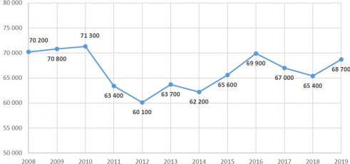 tableau-evolution-cambriolages-professionnels